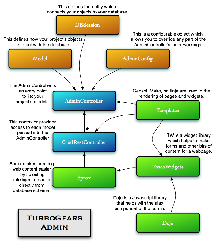 ../../../_images/class_diagram.png